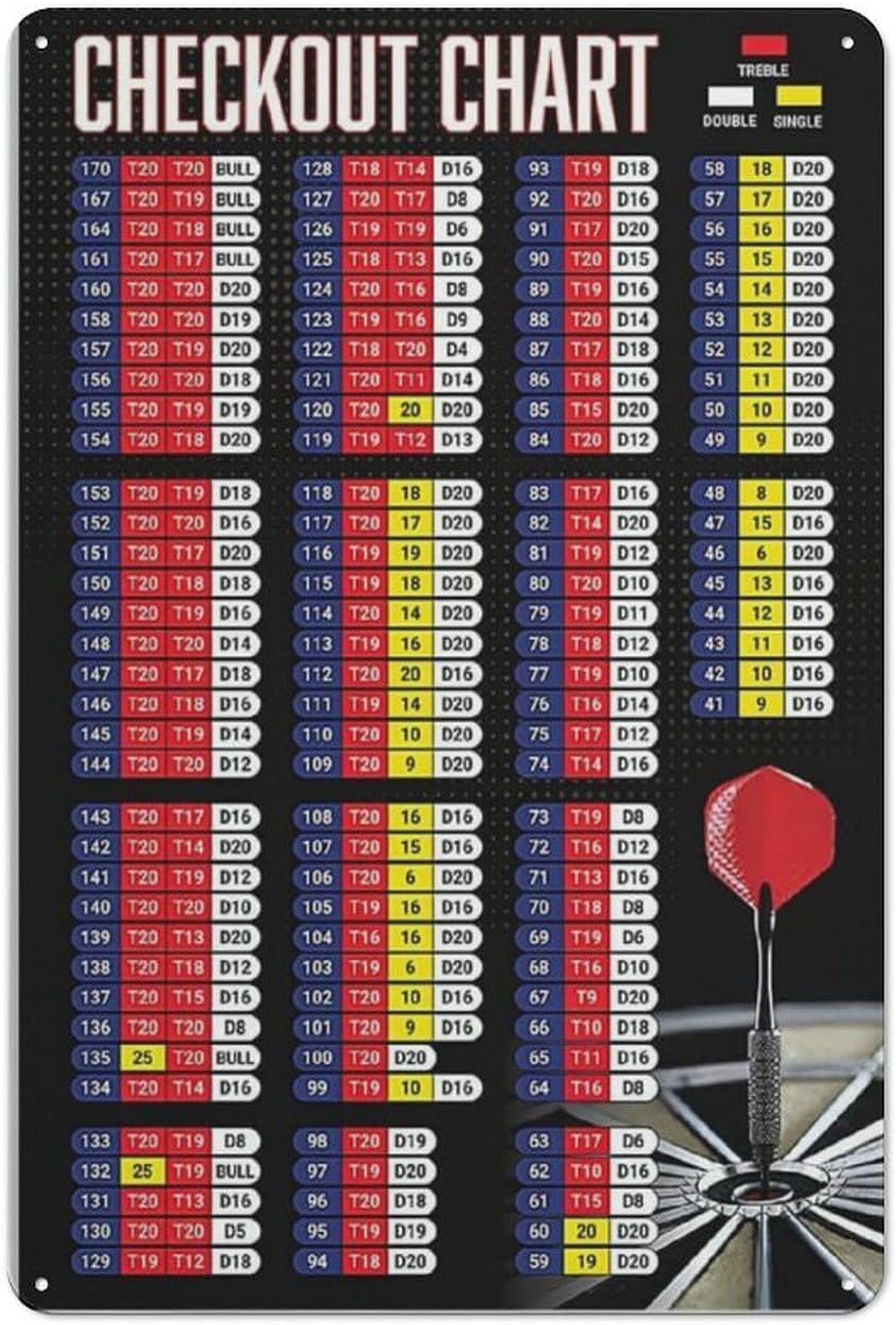 Embroidery Studio - Freccette Player Guide Metal Signs Checkout